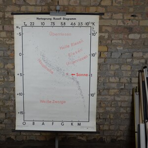 Astronomie, Hertzsprung–Russell Diagramm: original vintage 1970er Deutsches Lehrplakat Schulwandkarte Roll down Wissenschaft Druck Weltraum