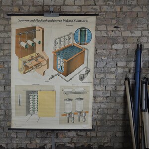 Proces van nylonvezelproductie: originele vintage Duitse jaren 1960 educatieve poster school wandkaart textiel kleding naaien synthetisch