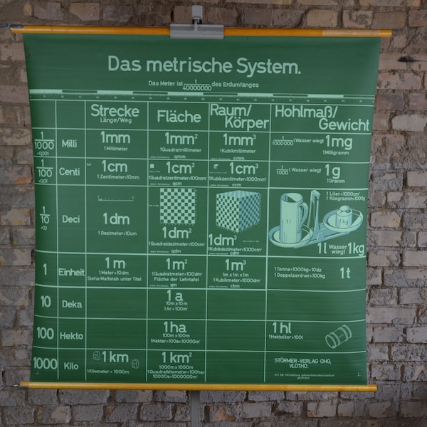 Metric System Poster - Etsy