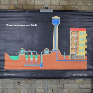 May include: A vintage educational poster on a black background, depicting a city's water supply system. The diagram shows a water tower, buildings, and underground infrastructure, with the German text "Wasserversorgung einer Stadt" at the top.