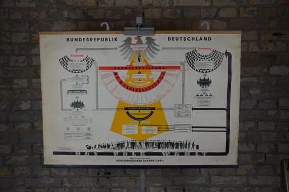 German Government Structure
