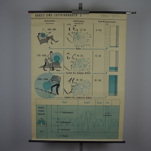 Wie viel Luft braucht der Körper? original vintage 1960er Medizin Lehrposter Schule Wandkarte Druck Mid Century Grafik Design