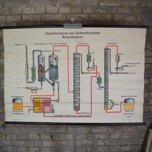 Processus de raffinage de l'essence : affiche d'école éducative est-allemande vintage des années 1960, tableau mural scolaire, voitures à essence, impression benzène