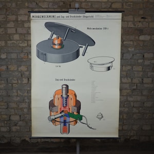 AT / AP Blast Mine: original vintage 1960er Jahre Bundeswehr Lehrposter Schule Wandkarte Roll down Druck Kriegsführung Munition Fuze Krieg