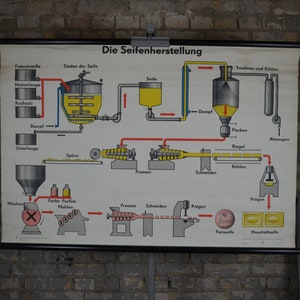 Produzione di sapone industriale: diagramma di flusso della stampa chimica del poster della scuola educativa della Germania orientale vintage originale degli anni '50