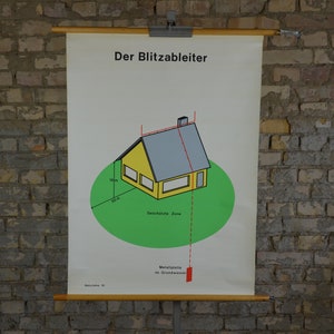 House Lightning Rod: original vintage 1960s German educational poster roll down school chart Physics minimalist Graphic Design thunderstorm