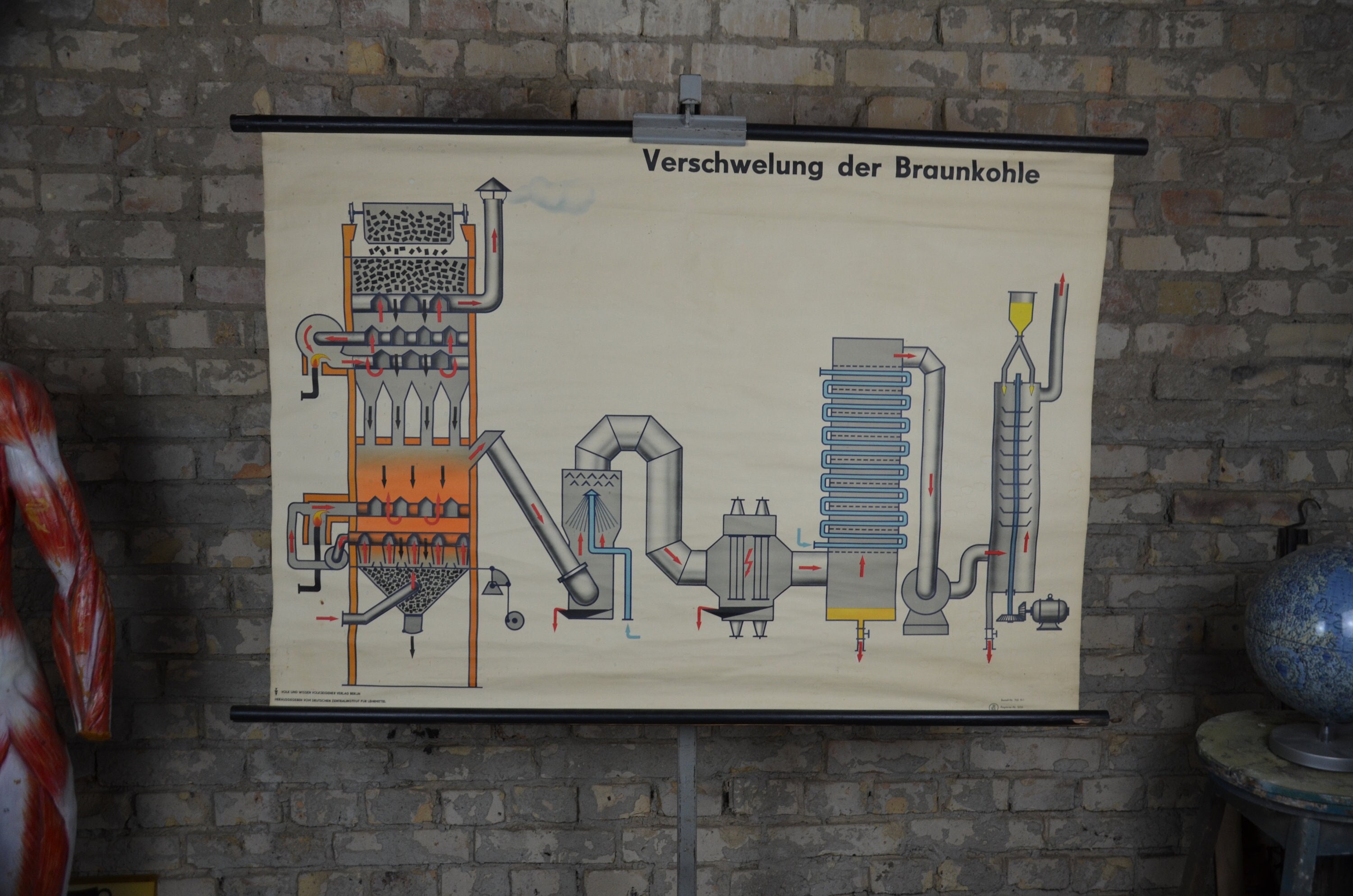 Coal Pyrolisis, Coke, Steel Production: original vintage 1960s German educational poster school wall chart print industry diagram furnace