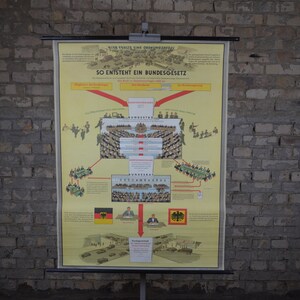 Demokratie, Deutsches Parlament: original vintage 1950er Jahre Lehrposter Schule Wandkarte Roll down Druck Mid Century Illustration