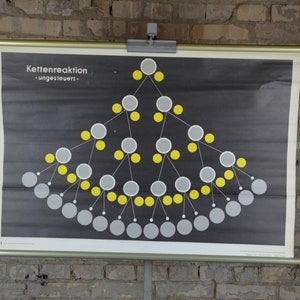 Reazione a catena non moderata, fisica nucleare: originale vintage 1960 poster educativo tedesco scuola carta da parati scienza stampa Atoms MCM