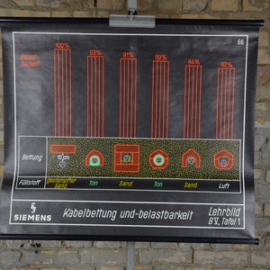 Kabelgräben, Verfüllung: original Vintage 1960er Jahre Lehrposter Schulwandkarte Rolldruck Bautechnik