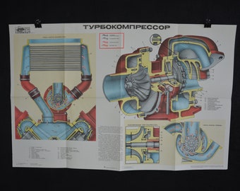 Engine Chart Poster - Etsy