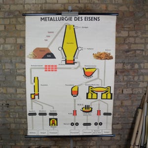 Metalurgia del hierro, alto horno: póster escolar educativo alemán original de los años 60, impresión fotográfica enrollable para pared. Industria del acero