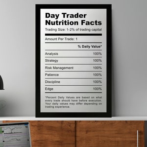 Stock Market Art, Day Trader Nutrition Facts | Canvas Art | Wall Art | Office Decor | Investor | Bitcoin | Crypto | Wall Street | Gift