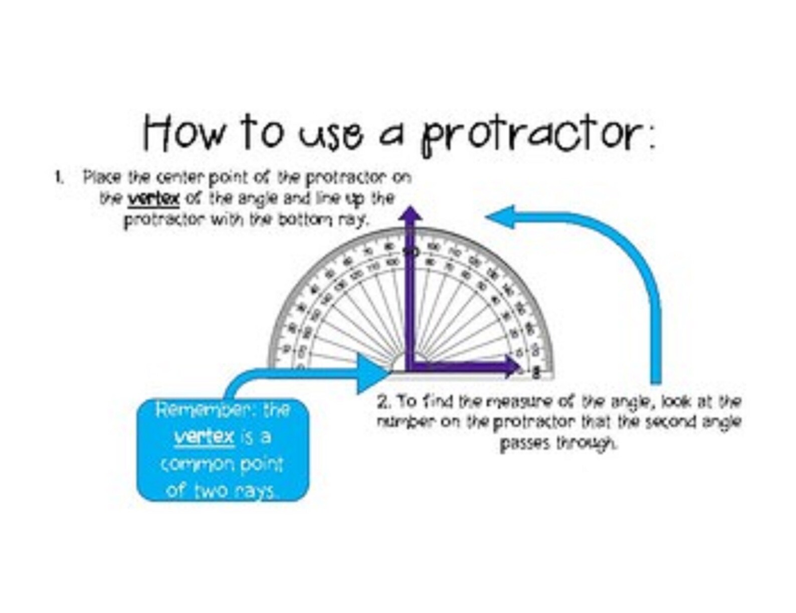 Protractors, Ruler, Geometry, Templates, Stencil, Printable, Drawing ...