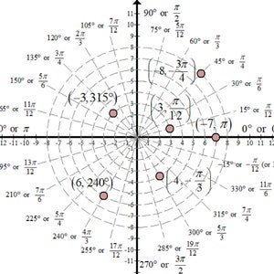 Polar Coordinates Grid Printable, Circle Printable Grid, Drawing Grid, Interior Design Template ...