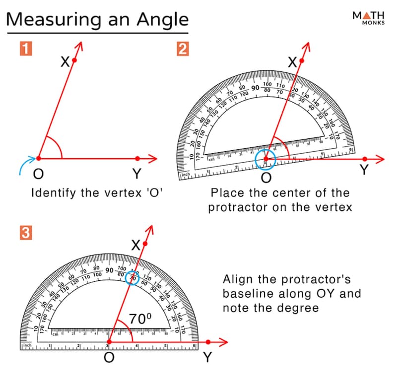 Protractors, Ruler, Geometry, Templates, Stencil, Printable, Drawing