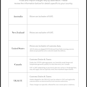 Import Duties & Taxes table byu country - AU, NZ, US, CA, UK & EU for retroduo.com.au