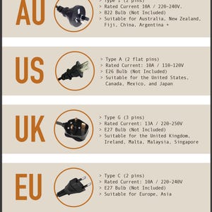 Plug Type available in AU/US/UK & EU - comes with fabric covered power cord & on/off switch