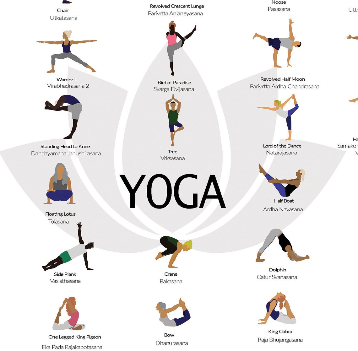 Yoga Poster, Poses, Asanas, Yoga Postures, Fitness, Mother's Day, Gift