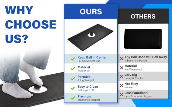 Premium Anti-Fatigue Comfort Mat, Thick, Non-Slip & All-Purpose