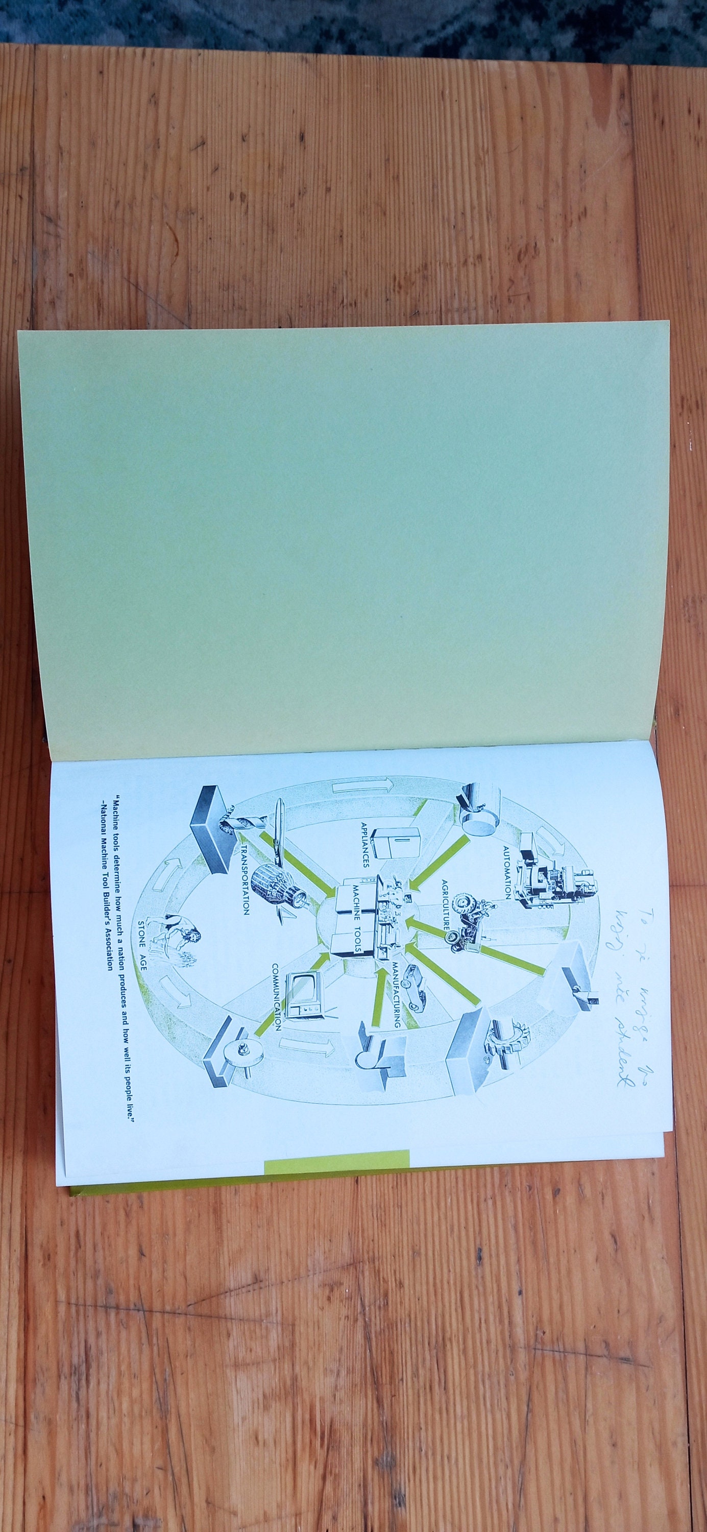 Machine Shop Operations and Setups Third Edition 1969 Etsy