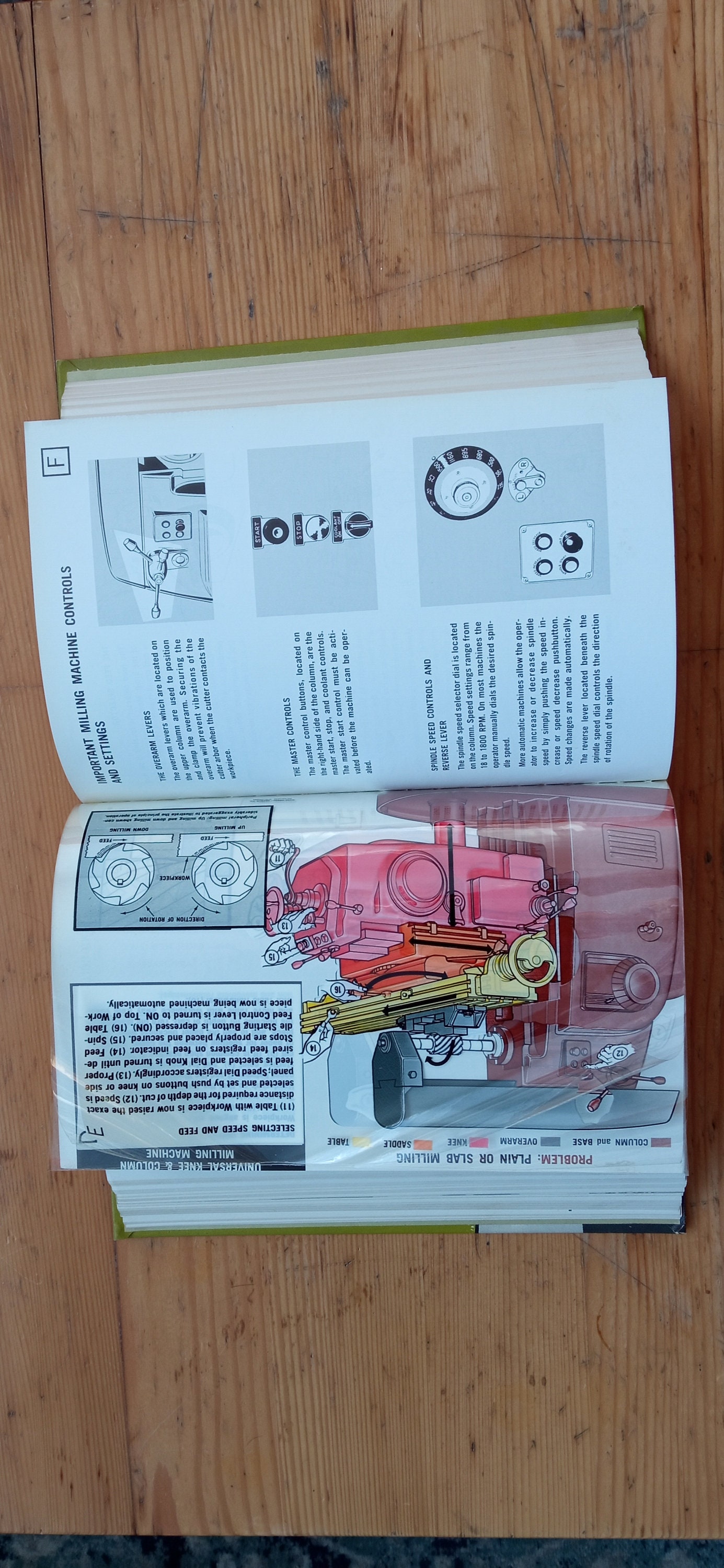 Machine Shop Operations and Setups Third Edition 1969 Etsy