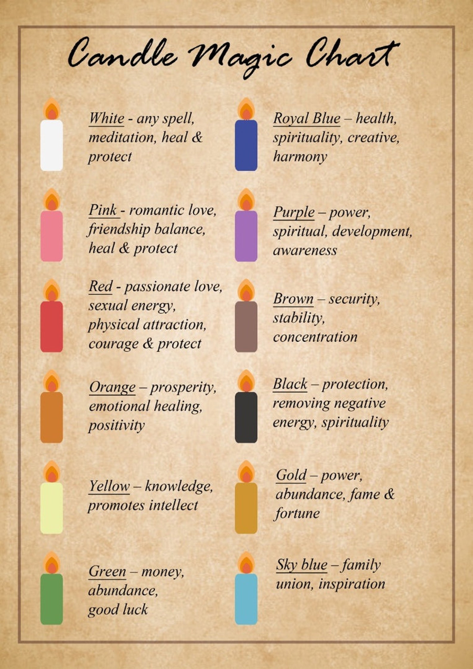 Chime candles Homemade protection candles Prayer white candle Etsy