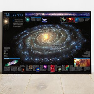 Op de afbeelding: Een zwart-wit poster met de titel "The Milky Way" en een gedetailleerd beeld van het Melkwegstelsel. De poster bevat een legenda met verschillende kleuren die verschillende soorten sterren en nevels voorstellen.