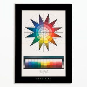 Paul Klee Bauhaus-Poster | Paul Klee Poster | Dekoposter | Kunstplakat