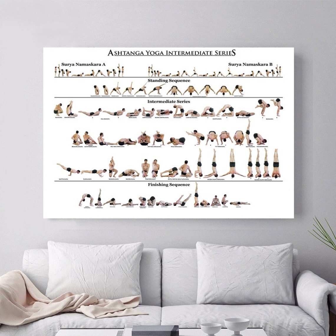 Yoga Poster Ashtanga Primary Series Poster Canvas Art Prints Etsy