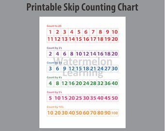 Count by 2's, 5's, & 10's Chart | Counting Chart | I Can Count by 2's ...