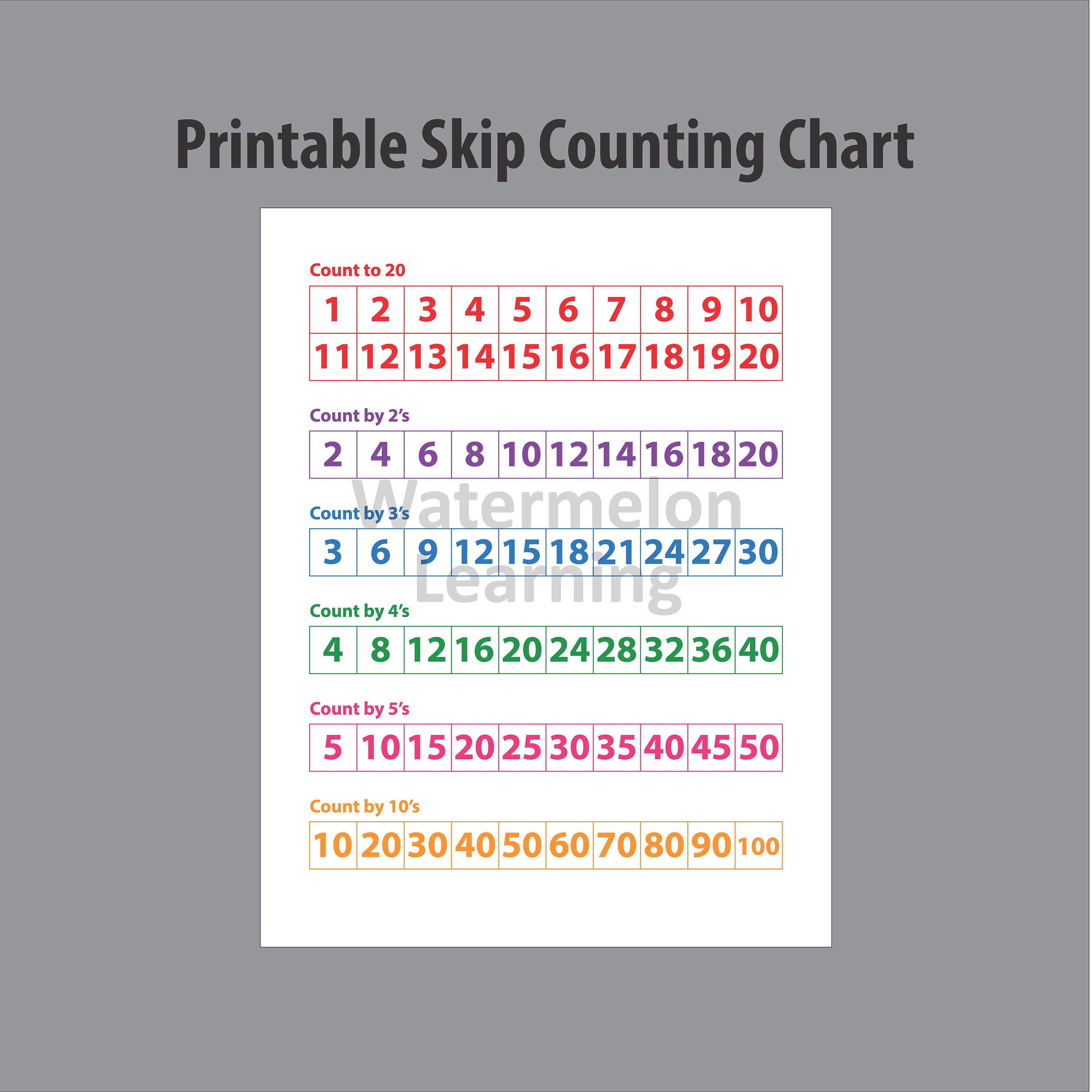 Count By 5S Chart
