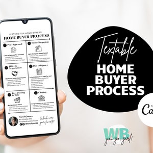 Buyer Process Text, New Home Buyer Flyer, First Time Home Buyer Templates, Real Estate Home Buyer, Home Buyer Text, Agent Buyer Guide