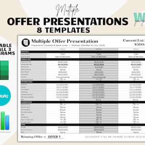 Presentación de ofertas múltiples, carta de oferta múltiple, vendedor de viviendas, vendedores de bienes raíces, marketing inmobiliario, guía de venta de viviendas