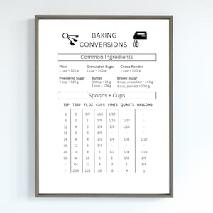 Printable Baking Conversion Chart, Wall Art, Kitchen Conversions Sign, Kitchen Guide Poster