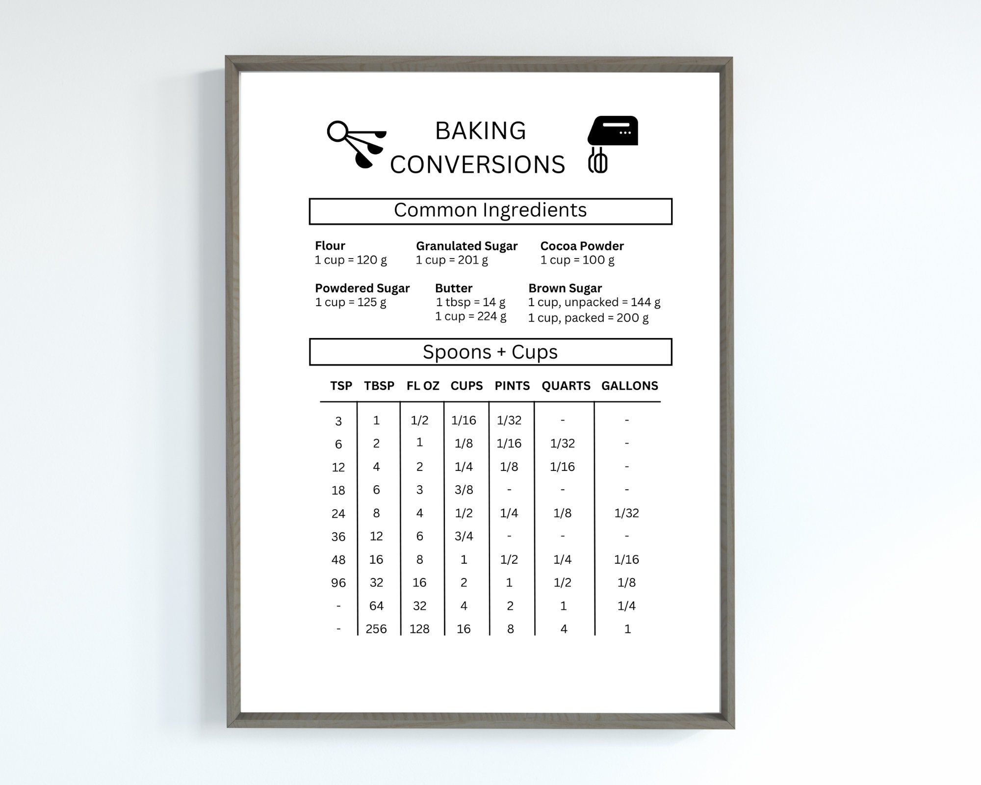 Printable Baking Conversion Chart, Wall Art, Kitchen Conversions Sign ...