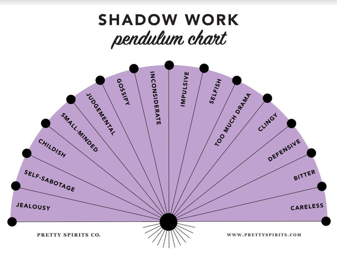 Pendulum Chart Digital Download shadow Work Printable Etsy