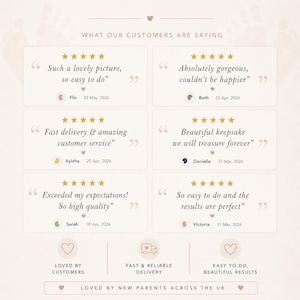 May include: A light beige graphic with customer testimonials. The text includes phrases like "lovely picture," "gorgeous," and "fast delivery." The graphic also features icons and the text "Loved by Customers," "Fast & Reliable Delivery," and "Easy to Do, Beautiful Results."