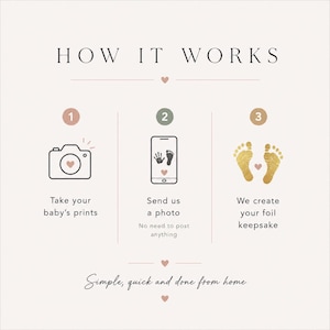 May include: A graphic illustrating the process of creating a foil keepsake. The text reads "HOW IT WORKS" with steps: take baby's prints, send a photo, and we create your foil keepsake. The phrase "Simple, quick and done from home" is also included.