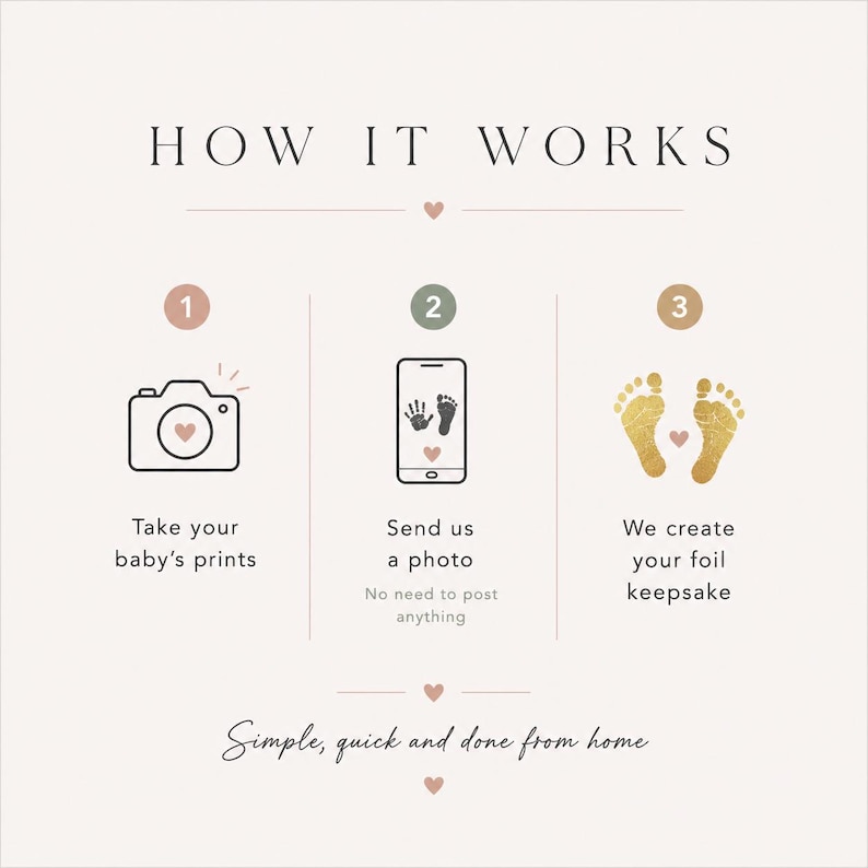 May include: A graphic illustrating the process of creating a foil keepsake. The text reads "HOW IT WORKS" with steps: take baby's prints, send a photo, and we create your foil keepsake. The phrase "Simple, quick and done from home" is also included.