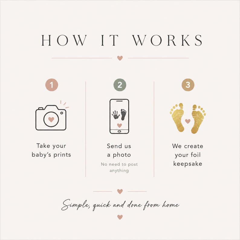 Op de afbeelding: Een infographic die het proces van het maken van een folie aandenken illustreert. De stappen omvatten het nemen van baby's afdrukken, het verzenden van een foto en het maken van het aandenken. Tekst: "Hoe het werkt. Eenvoudig, snel en vanuit huis."