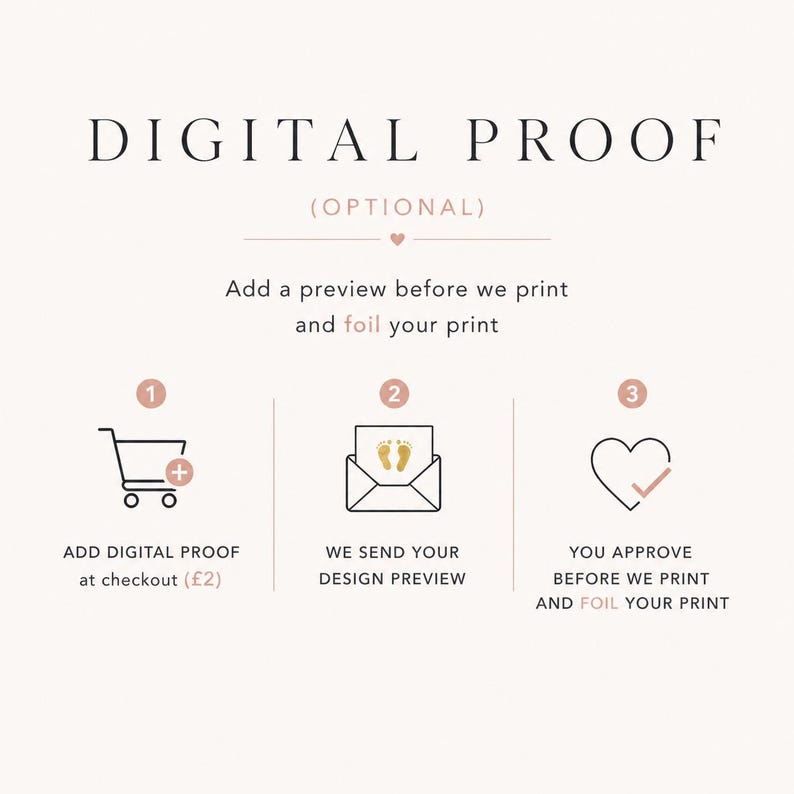 Op de afbeelding: Afbeelding met de tekst "DIGITAL PROOF" en instructies voor een digitale proefdruk v&oacute;&oacute;r het afdrukken. De afbeelding bevat een winkelwagen, een envelop met voetafdrukken en een hart met een vinkje.