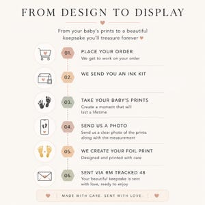 May include: A graphic with the text "FROM DESIGN TO DISPLAY" and steps for creating a baby's print keepsake. The steps include placing an order, receiving an ink kit, taking prints, sending a photo, creating a foil print, and shipping.