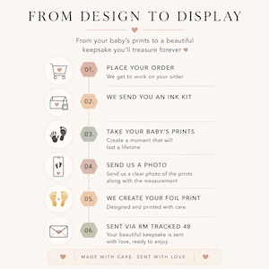 Op de afbeelding: Een infographic met de titel "VAN ONTWERP TOT DISPLAY" die de stappen beschrijft voor het maken van een aandenken met baby-afdrukken. Stappen omvatten bestellen, een inktkit ontvangen, afdrukken maken, een foto verzenden en foliedruk.