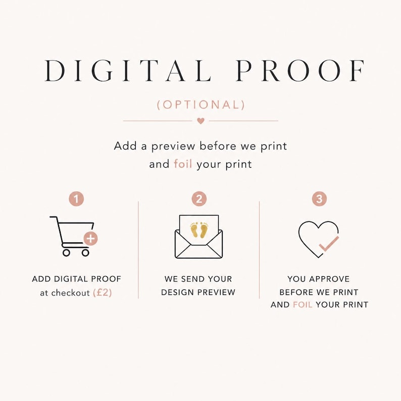 May include: A graphic with the text "DIGITAL PROOF" and instructions for adding a digital proof before printing. The image includes a shopping cart, an envelope with footprints, and a heart with a checkmark.