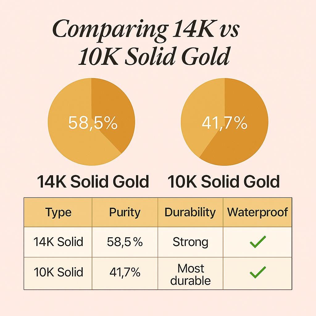 Vs 14k Yellow 10k Gold Purity Acid Testing Gold Testing Kit 10k