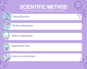 The Scientific Method Lesson Bundle | Presentation & Lesson Plan ...
