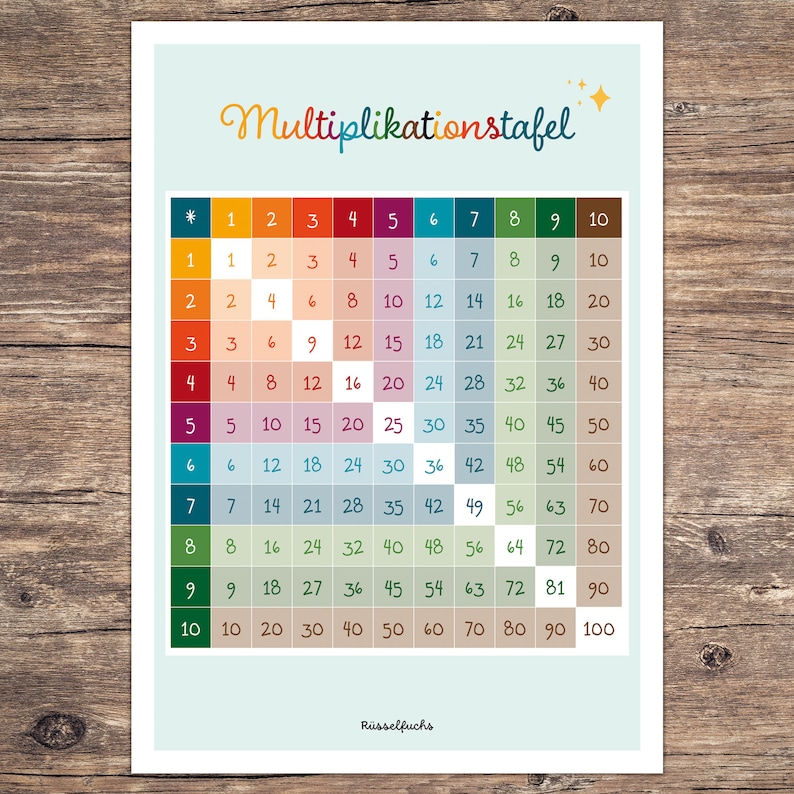 Multiplication Table Printable | Multiplication Poster | A4, A3, A2 ...