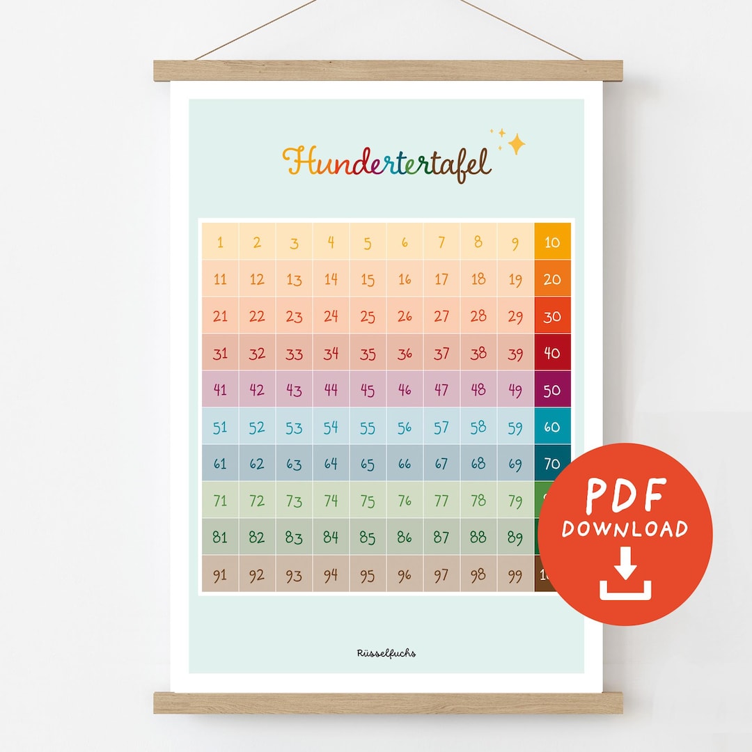 Hundreds Chart | Printable Number Learning Poster | A4, A3, A2 Formats ...