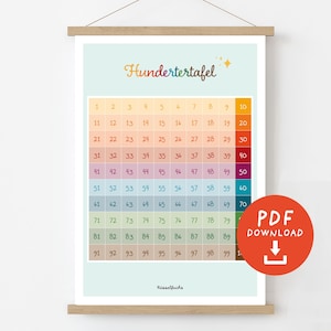 Honderden bord | Posternummers leren om uit te printen | Formaten A4, A3, A2 | PDF-download